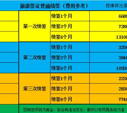 菲律宾移民局补盖章吗，中国人在菲律宾移民局盖出入境章容易吗