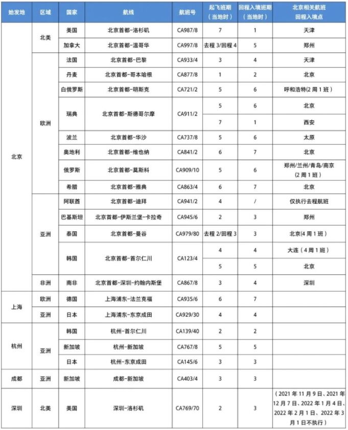 菲律宾回国机票最新消息：中国国际航空近5个月都没有往返菲律宾的航班计划