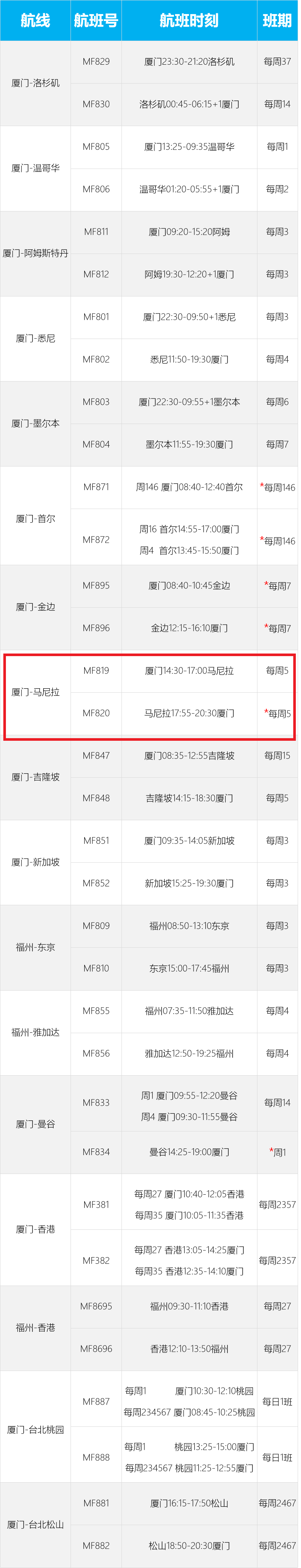 厦航2022年9月国际及地区航班计划