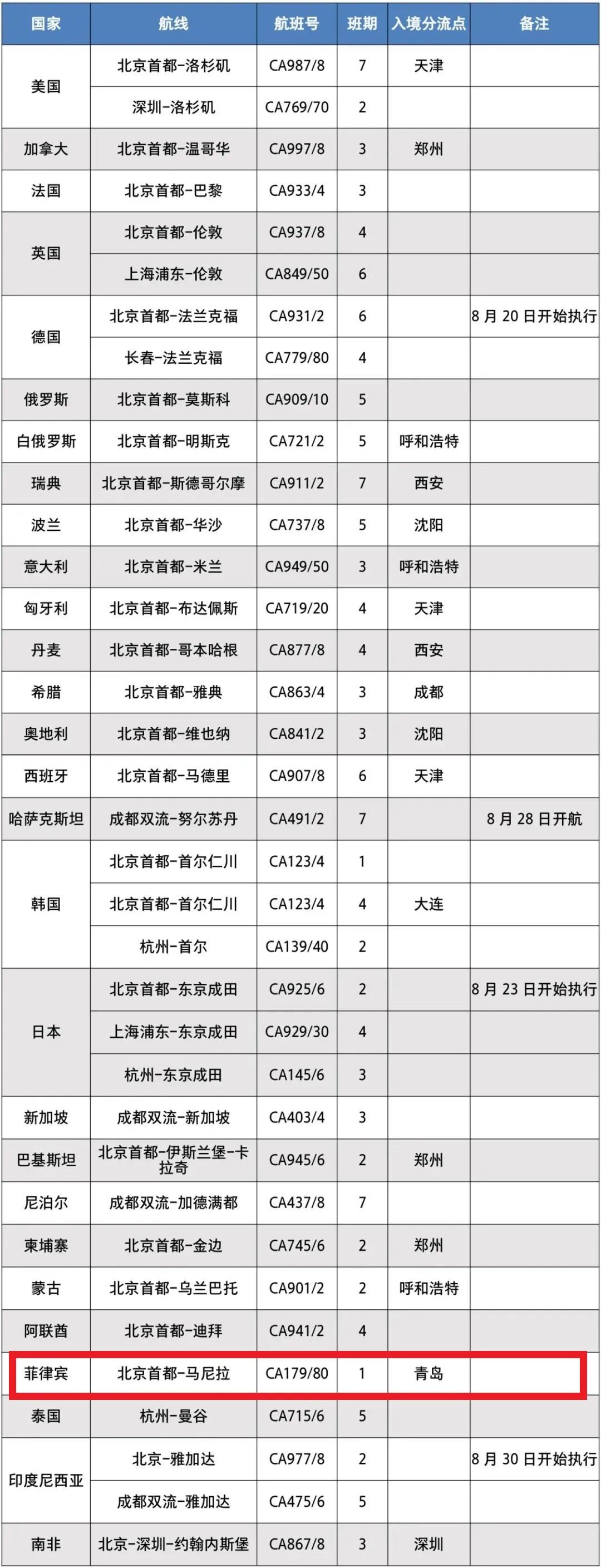 国航9月国际航班计划