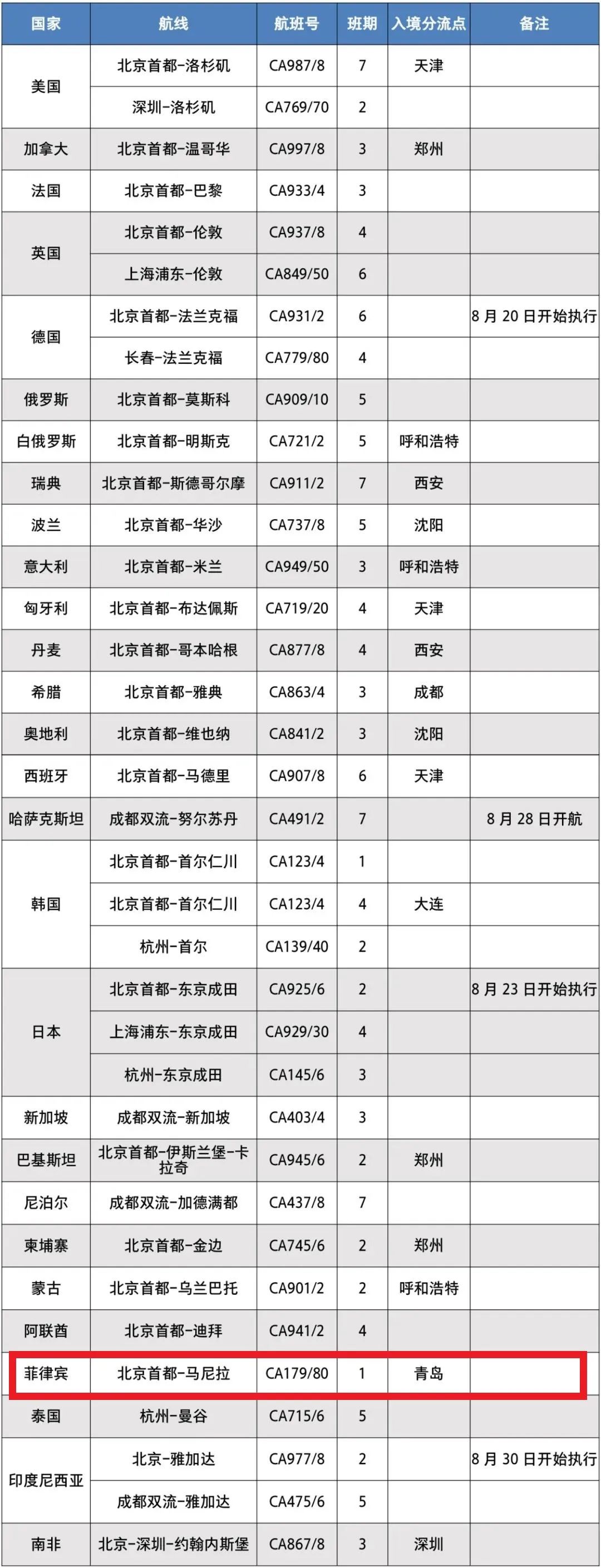 国航9月国际航班计划