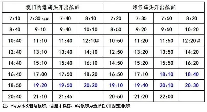 最新港澳签注及口岸通关指南来啦！