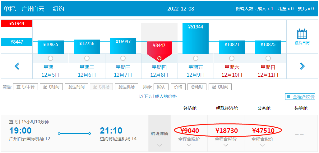 回国航班增加啦！南航官方宣布：12月起，纽约JFK→直飞广州复航！