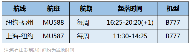 回国航班增加啦！南航官方宣布：12月起，纽约JFK→直飞广州复航！