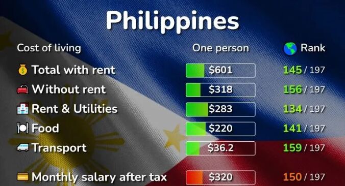 菲律宾SRRV签证：全球最低申请门槛的永居签证
