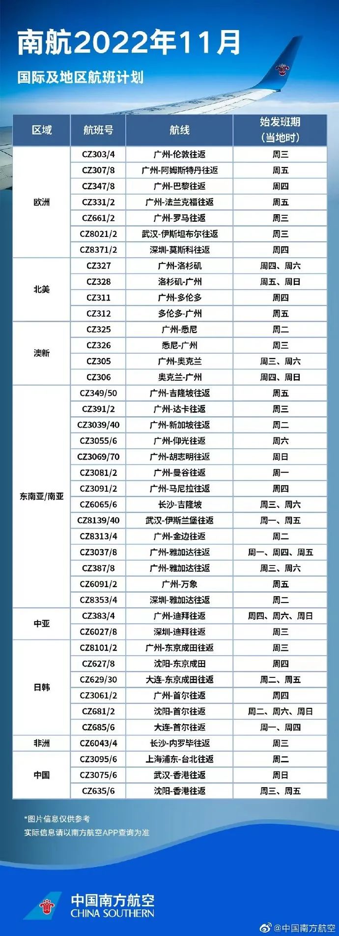 11月最新国际航班计划来了！