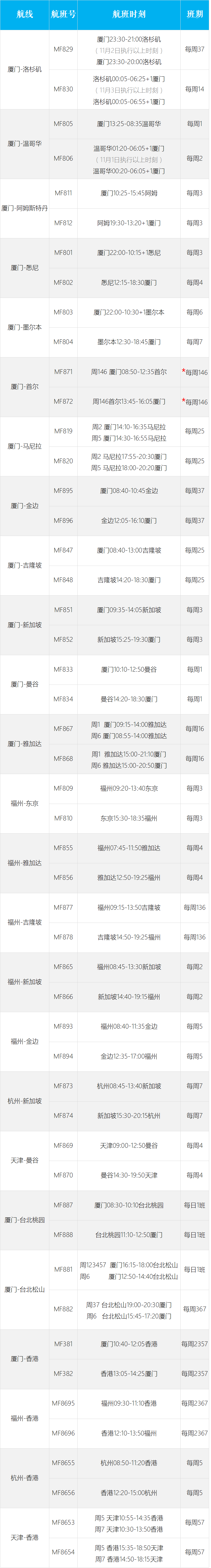 11月最新国际航班计划来了！