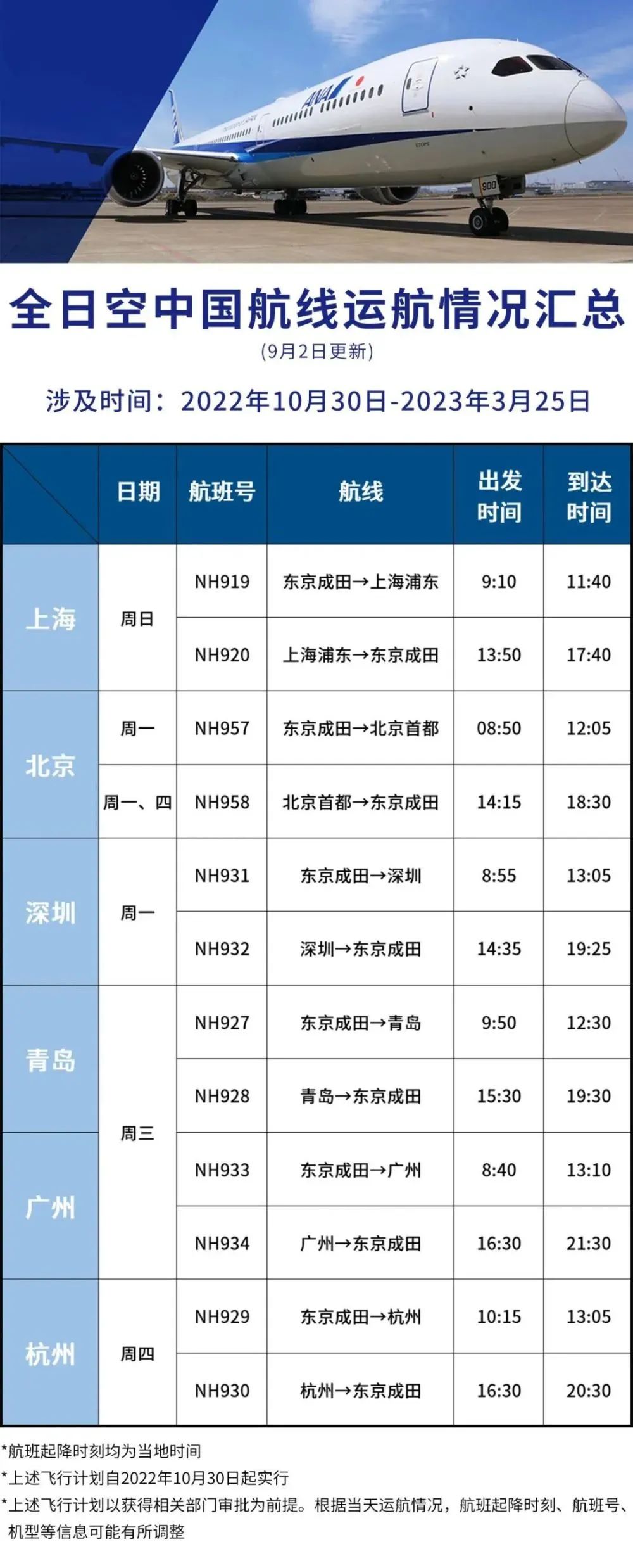 11月最新国际航班计划来了！