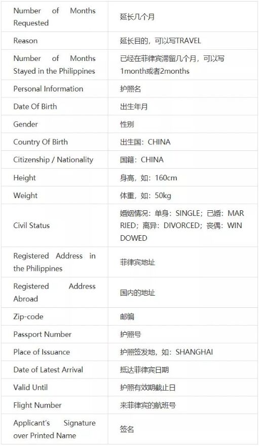 自己如何办理菲律宾签证延期？