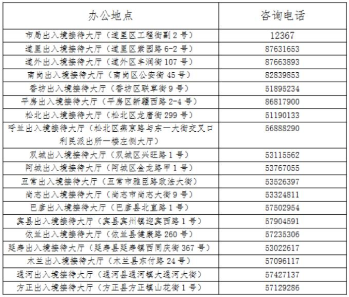 办公地点及咨询电话