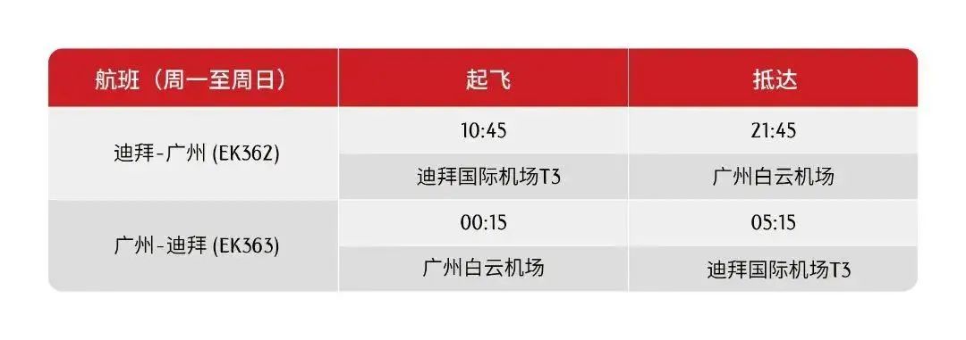 国际机票不足千元！ 出境游重启！这些外国航司恢复直航、密集增加中国航线！