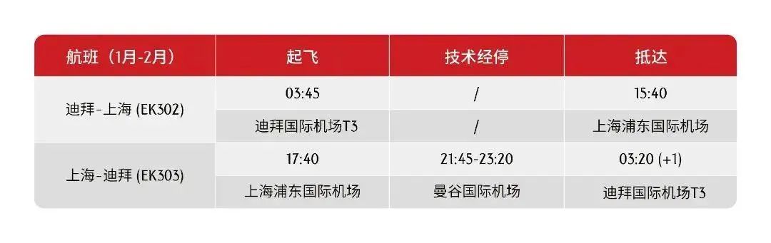 国际机票不足千元！ 出境游重启！这些外国航司恢复直航、密集增加中国航线！