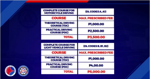 驾校收费不再任性！菲律宾LTO颁布新规