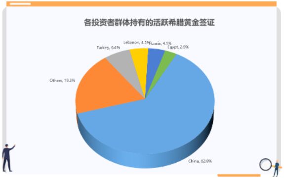 黄金签证｜希腊移民5月1日起即将翻倍涨价，上车！