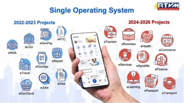 菲律宾推出 eGov PH App！可注册SIM、获取旅游信息等！