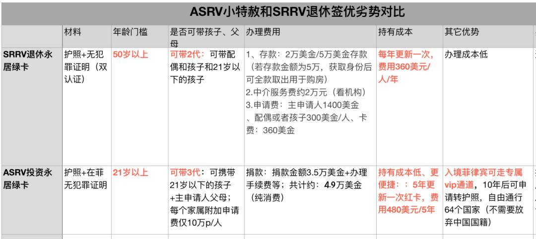 菲律宾将出台新移民法案？把握法案落地前最后ASRV机会！