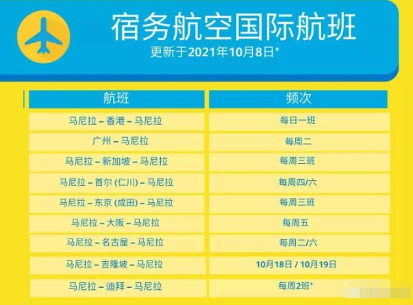 现在的你会选择去菲律宾吗？广州至马尼拉复航，回国机票涨至5万一张